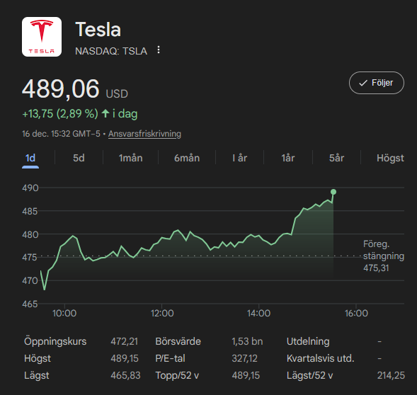 LinkN01's tweet photo. Thank you to all the people that sold me their $TSLA stock in the low $200th this year 🙏 https://t.co/pCm9jkQbnu