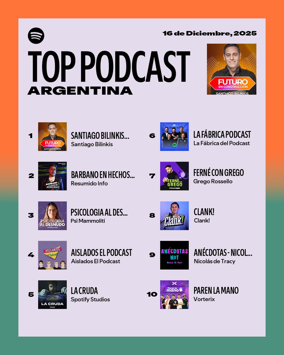 El futuro se piensa en voz alta con “Santiago Bilinkis – Futuro en Construcción” #SpotifyCharts🇦🇷