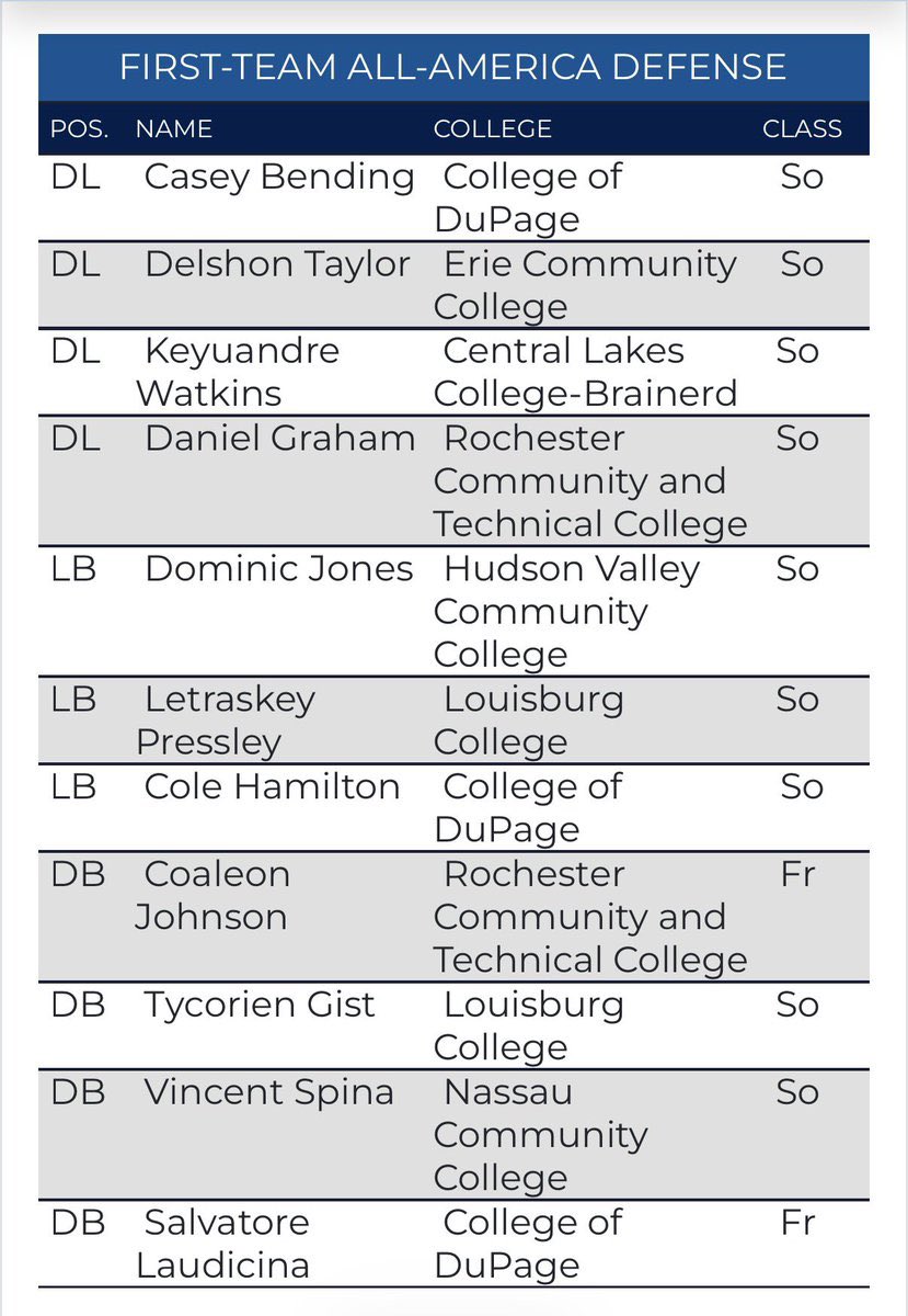 Dominic Jones (juco All American LB ) tweet media