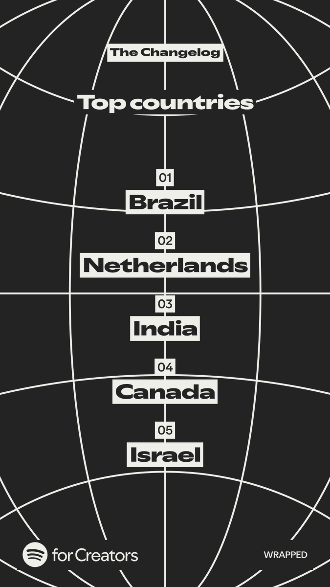 🖥 Screenly tweet media