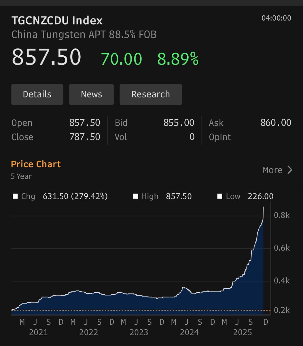 Tungsten goes vertical