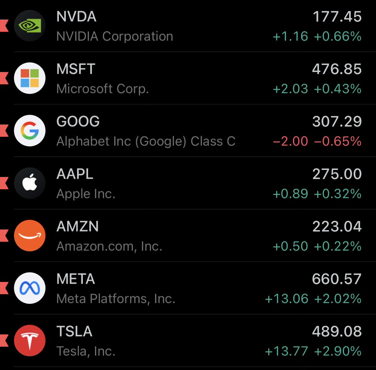 سعود في #السوق_الامريكي tweet media
