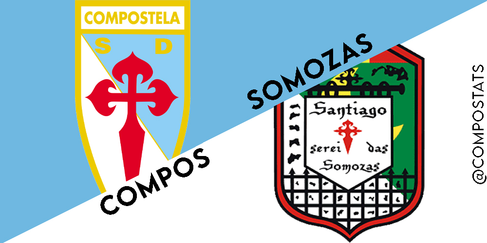 CompoStats's tweet image. #ComposSomozas  

El Compos, líder al 2026. El equipo de Secho tiene en su mano ser campeón de invierno con dos jornadas de anticipación. Sería el décimo campeonato de invierno de los nuestros. En las 9 veces anteriores salió campeón de liga.