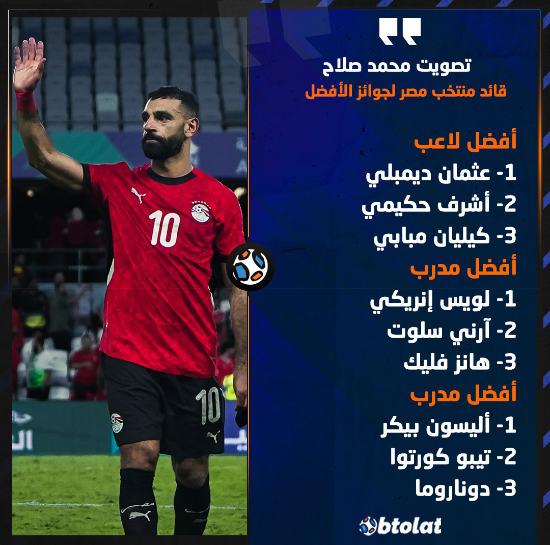 صلاح وضع عثمان ديمبلي في المركز الأول في تصويت أفضل لاعب في العالم. اختيارات محمد صلاح قائد منتخب مصر لجوائز الأفضل 