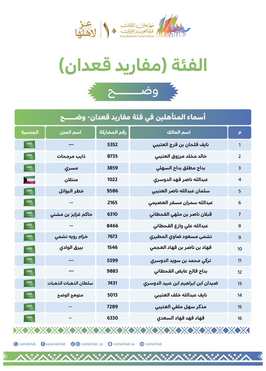 نادي الإبل tweet media