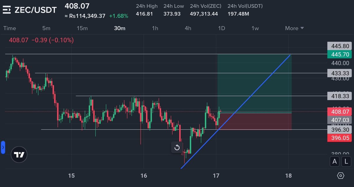 Crypto Master 786 tweet media