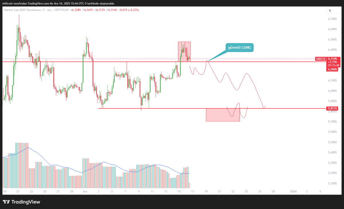 Chartist | Süleyman 💲🦁 tweet media