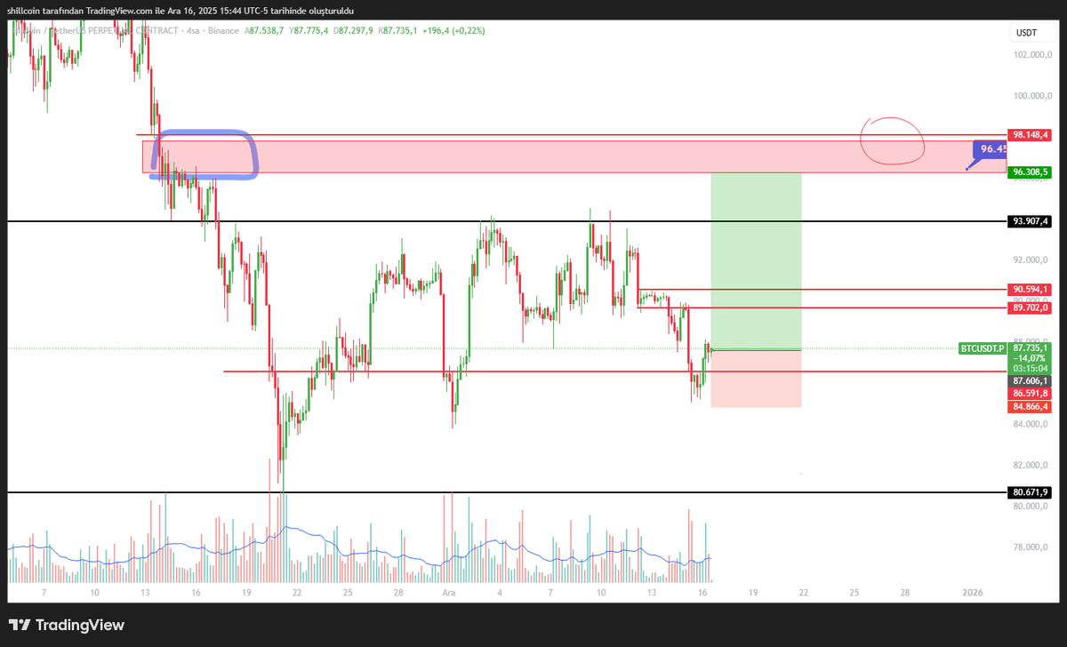 Chartist | Süleyman 💲🦁 tweet media