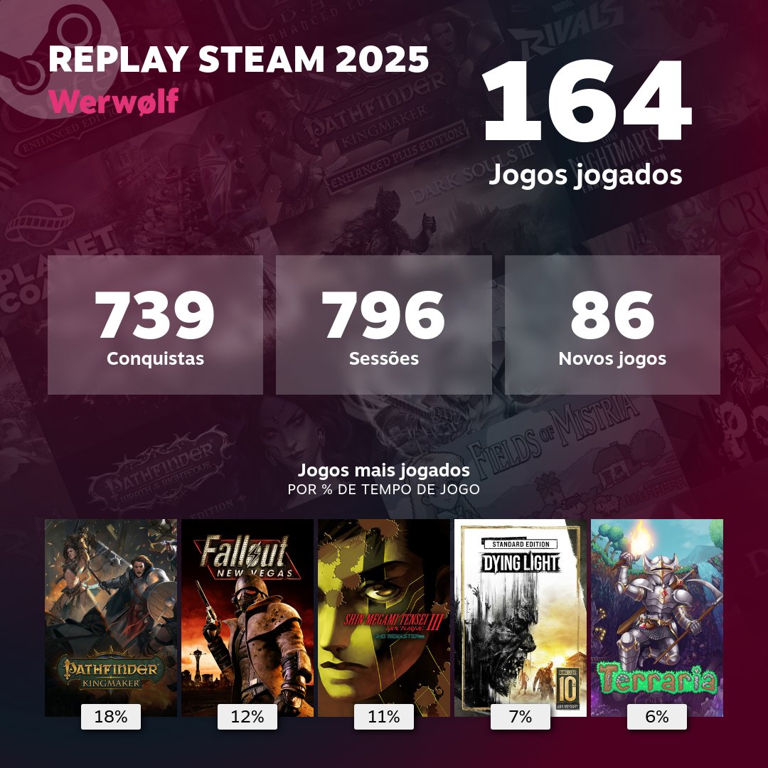 Werwølf tweet media