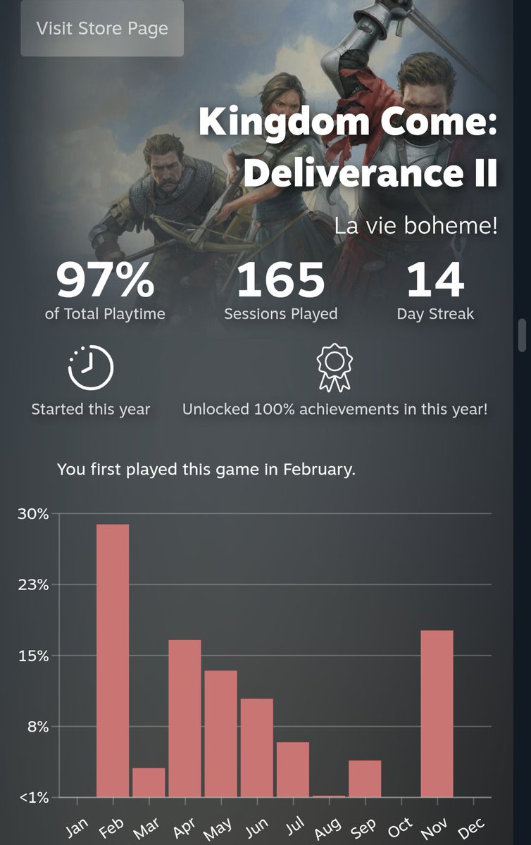 It is what it is. 

#SteamReplay