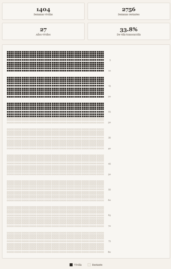 En realidad no. Mientras uno este vivo, siempre puede volver a empezar.
Aparte, si estimamos un tiempo promedio de vida de 80 años, si lo ves así, aún te queda mucho por vivir y mejor tener un titulo a los 30 que jamás tenerlo.