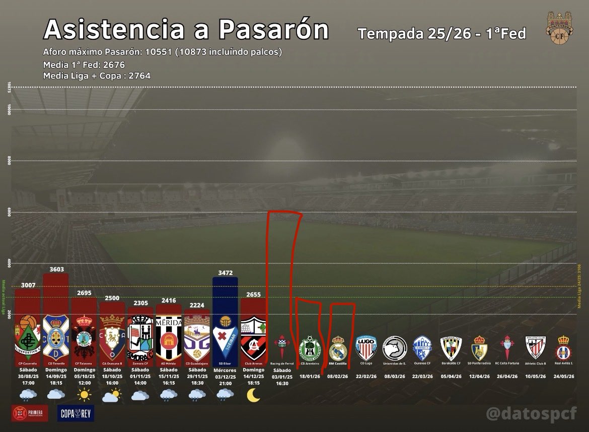 Adelanto ya las próximas 3 jornadas