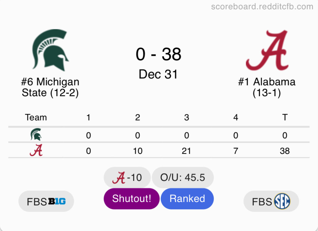 Reddit_FCS's tweet photo. This is a pretty good view of why the FBS is garbage

There’s a real chance the 2025 D1 National Champ ends up being a team that’s never won a title, wasn’t a top 16 seed in the 24 team bracket, and in fact just barely made it in at all.

But heaven forbid we get 35+ pt blowouts! https://t.co/OcimrI3qFi