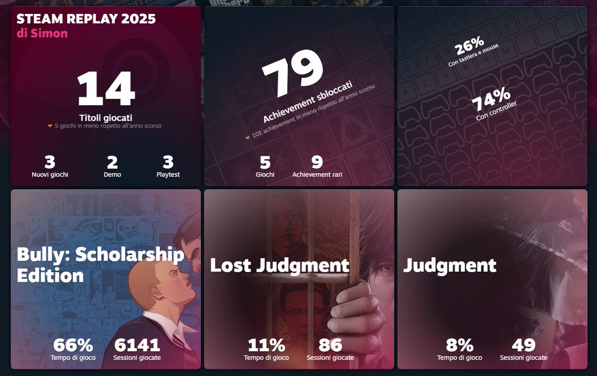 SimoBestia's tweet image. x.com/SimoBestia/sta…

Different year, same Bully!