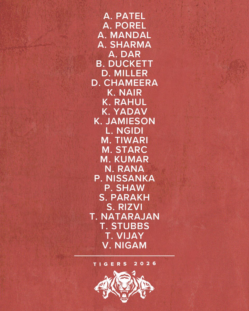 DelhiCapitals's tweet photo. Your 25 Tigers, all set to take over Dilli 🐅🔥 https://t.co/lYeay9kzuB