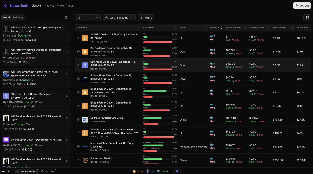 <a href="/PolymarketBuild/">Polymarket Builders</a> Applied and excited to hear back.

Nexus Tools is a <a href="/Polymarket/">Polymarket</a> Pro trading terminal for discovering markets, analyzing data, and trading all in one place.

nexustools.fun

We’re building in public and shipping daily. Would love to become an integral part of Polymarket.