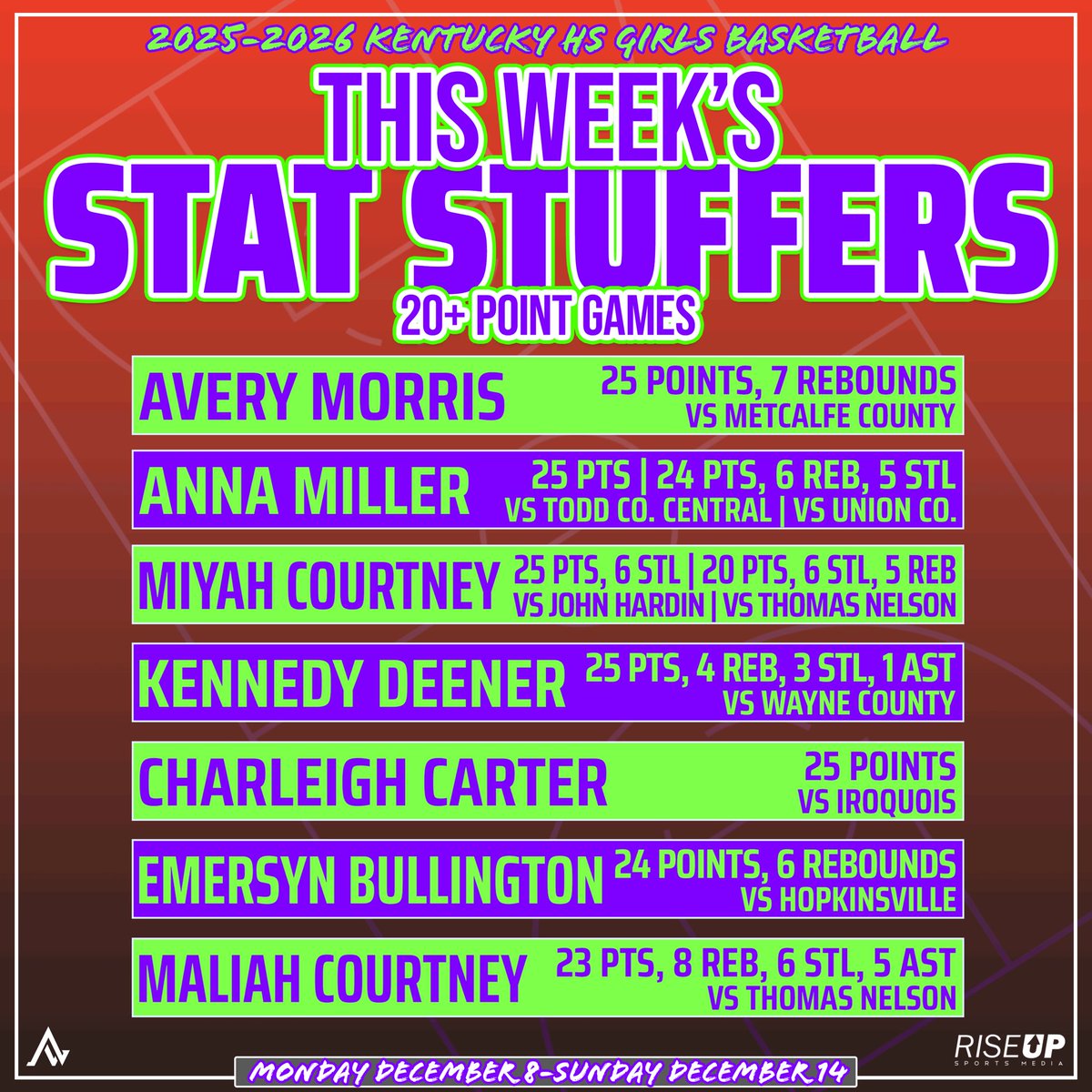 Rise Up Sports Media tweet media