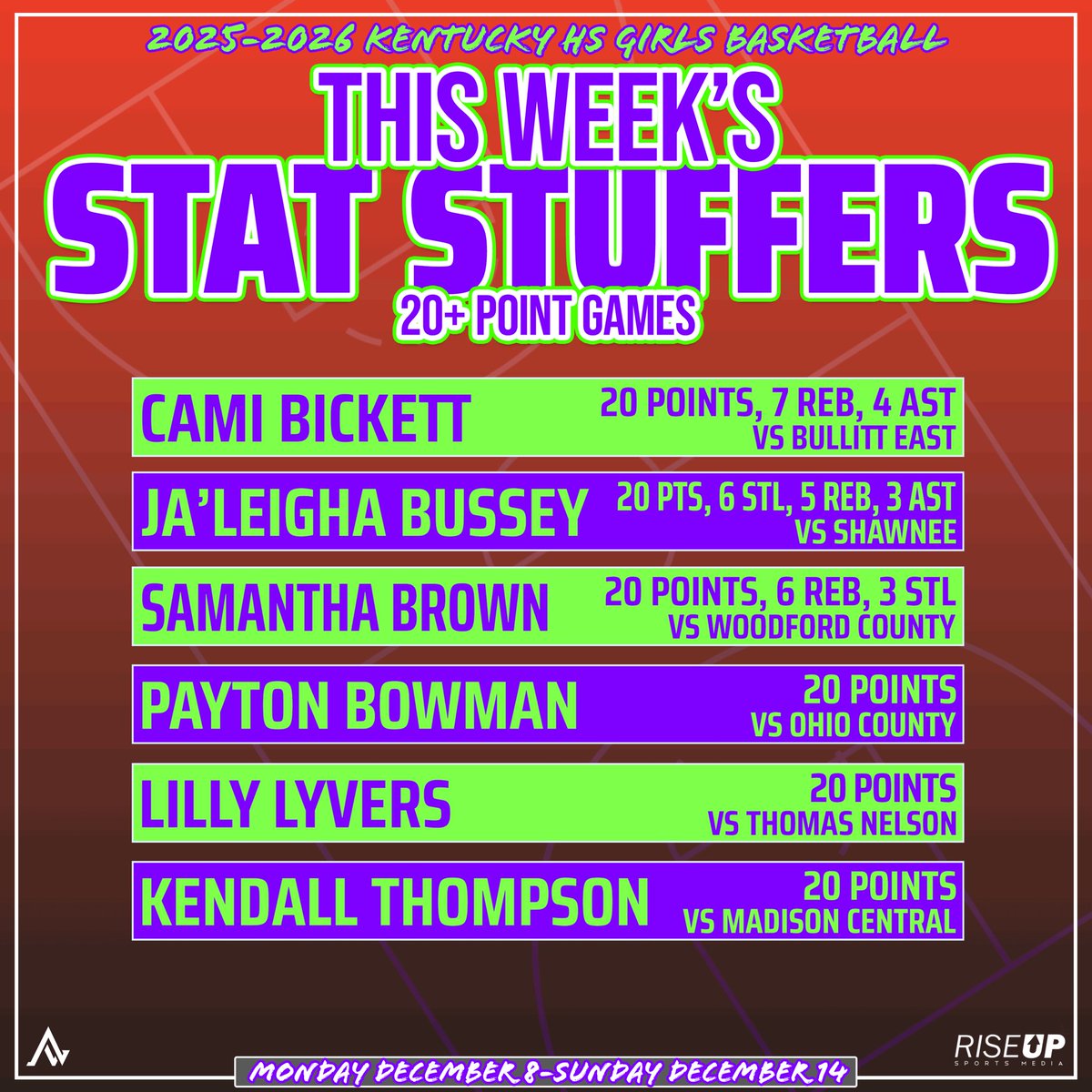 Rise Up Sports Media tweet media