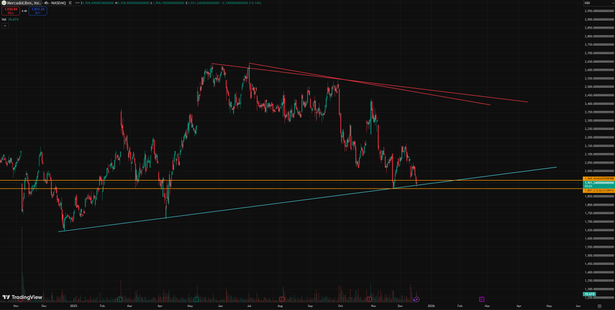 T Trading tweet media