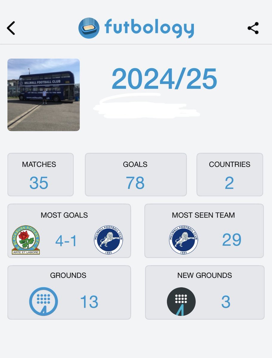 92_mfc's tweet photo. Season 24/25 Review.
Mainly with @MillwallFC 
Easy to track with @FutbologyApp https://t.co/gubDESZ1MN