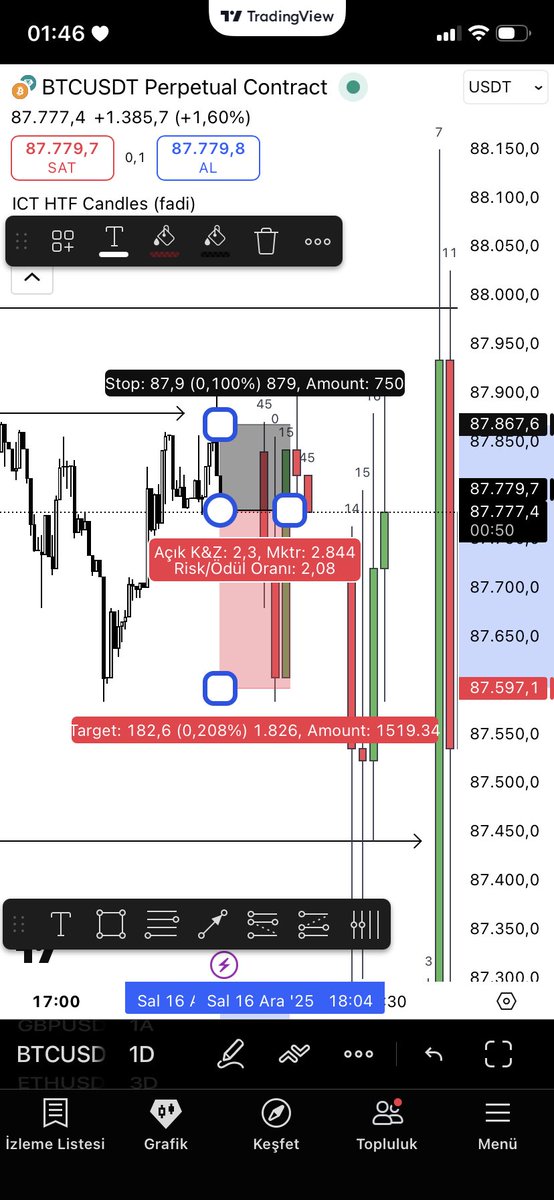 #BTCUSDT 

15M CRT.
1M CISD at key OHP level.

Liquidity taken, execution on micro TF.
Model-based entry, no anticipation.

Time > price.