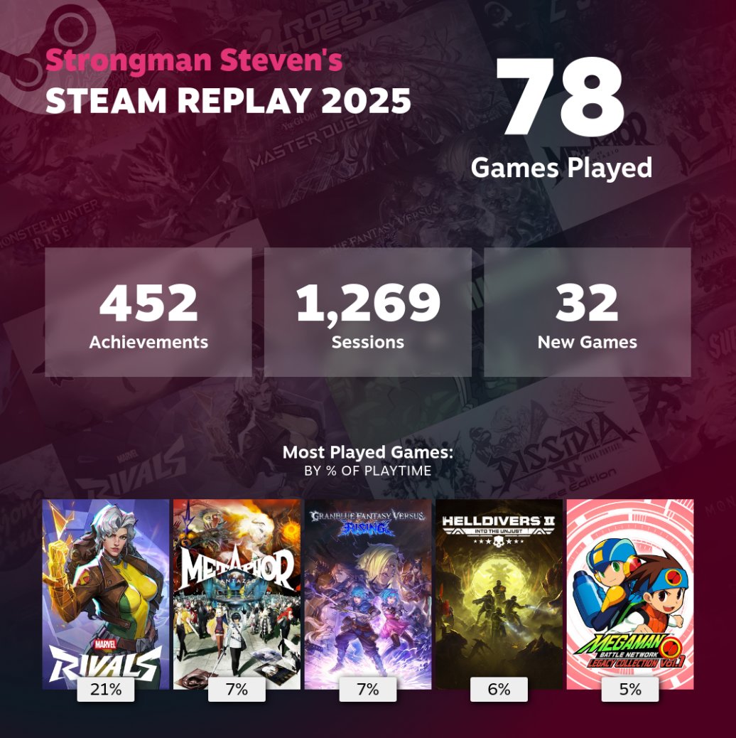 StrongmanSteven's tweet image. I did not realize how much Rivals I had been playing