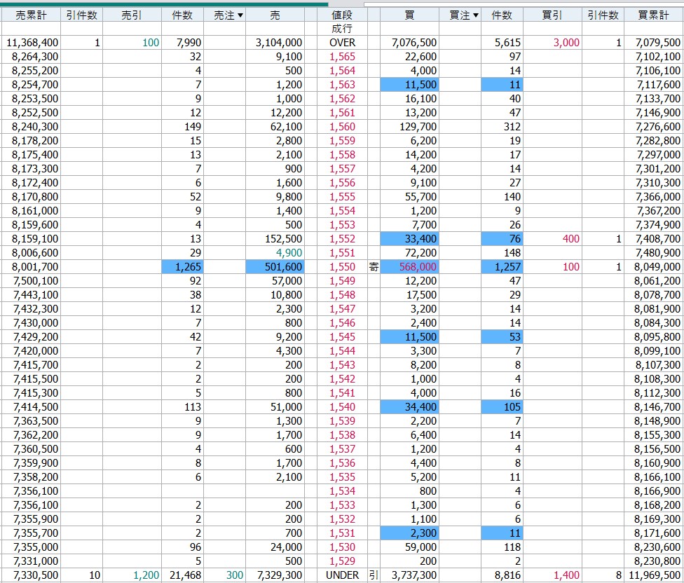 【感謝2000人フォロワー】④ぶつぶつ比べ　アガべ　鰐亀　疣猪　TC2株 ♯56 マヌル@小口投資家 (@dendrobium_mk2) / Posts / X