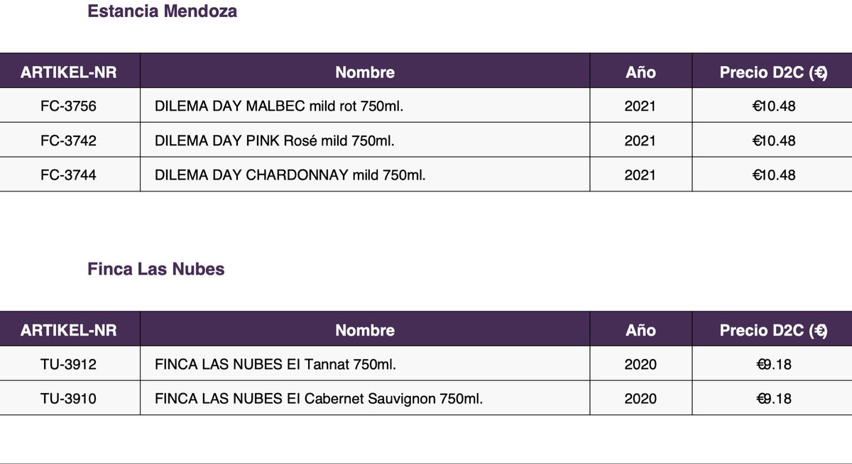 1000malbecs's tweet image. Justo a tiempo para navidad y año nuevo: una selección de vinos argentinos  a precio especial. Entrega en todo Europa. Preguntar por costos de envío y otros vinos disponibles.