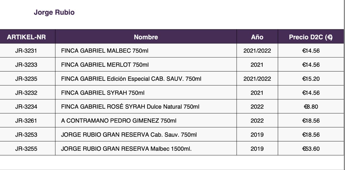 1000malbecs's tweet image. Justo a tiempo para navidad y año nuevo: una selección de vinos argentinos  a precio especial. Entrega en todo Europa. Preguntar por costos de envío y otros vinos disponibles.