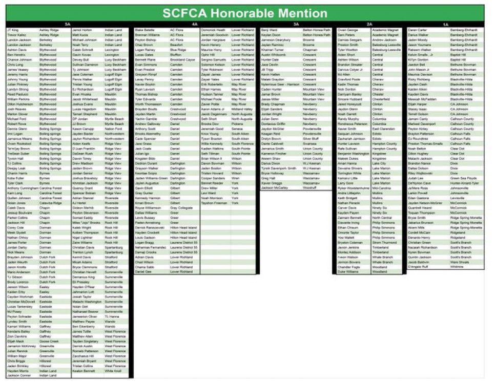 SCFCA Honorable Mention All State.