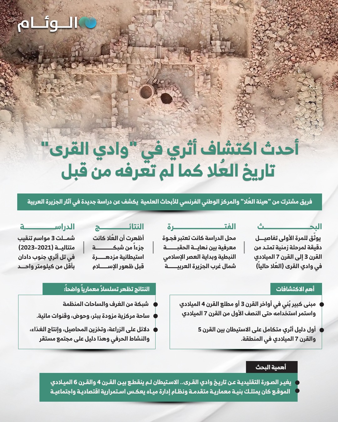 إنفوجرافيك | أحدث اكتشاف أثري في "وادي القرى".. تاريخ العُلا كما لم تعرفه من قبل 