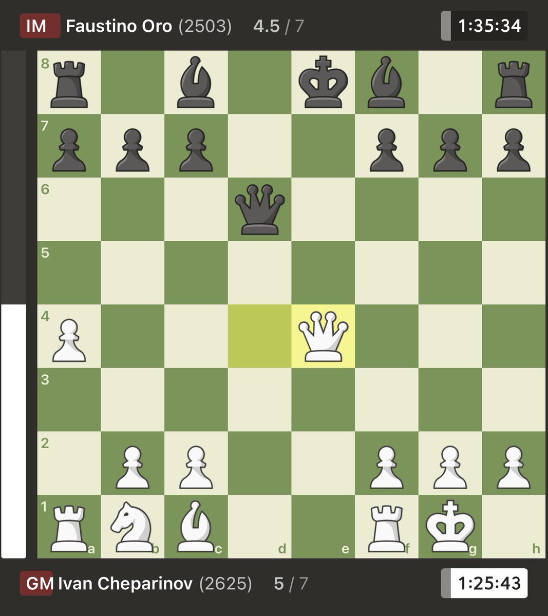 MrDodgy is on ChessFam tweet media