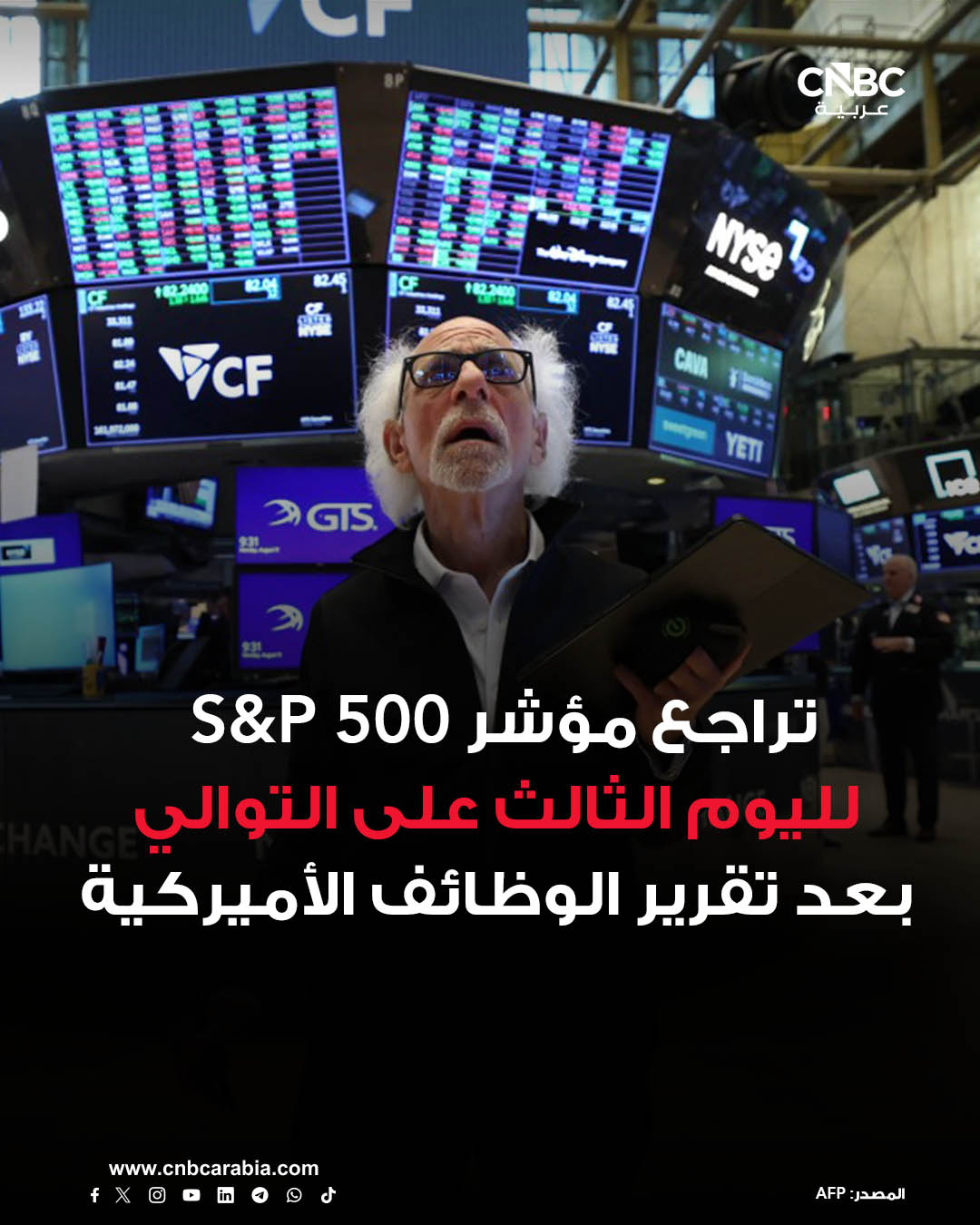 الأسواق الآن| تباين أداء المؤشرات الأميركية في ختام جلسة الثلاثاء في وول ستريت، مع تقييم المتداولين لتقرير الوظائف في الولايات المتحدة لشهر نوفمبر، والذي صدر متأخراً عن موعده - مؤشر Dow Jones يتراجع بنحو 0.62% - مؤشر SP 500 يغلق على تراجع بنسبة 0.24% - مؤشر يرتفع بنحو 0.23%. للمزيد عن الأسواق 