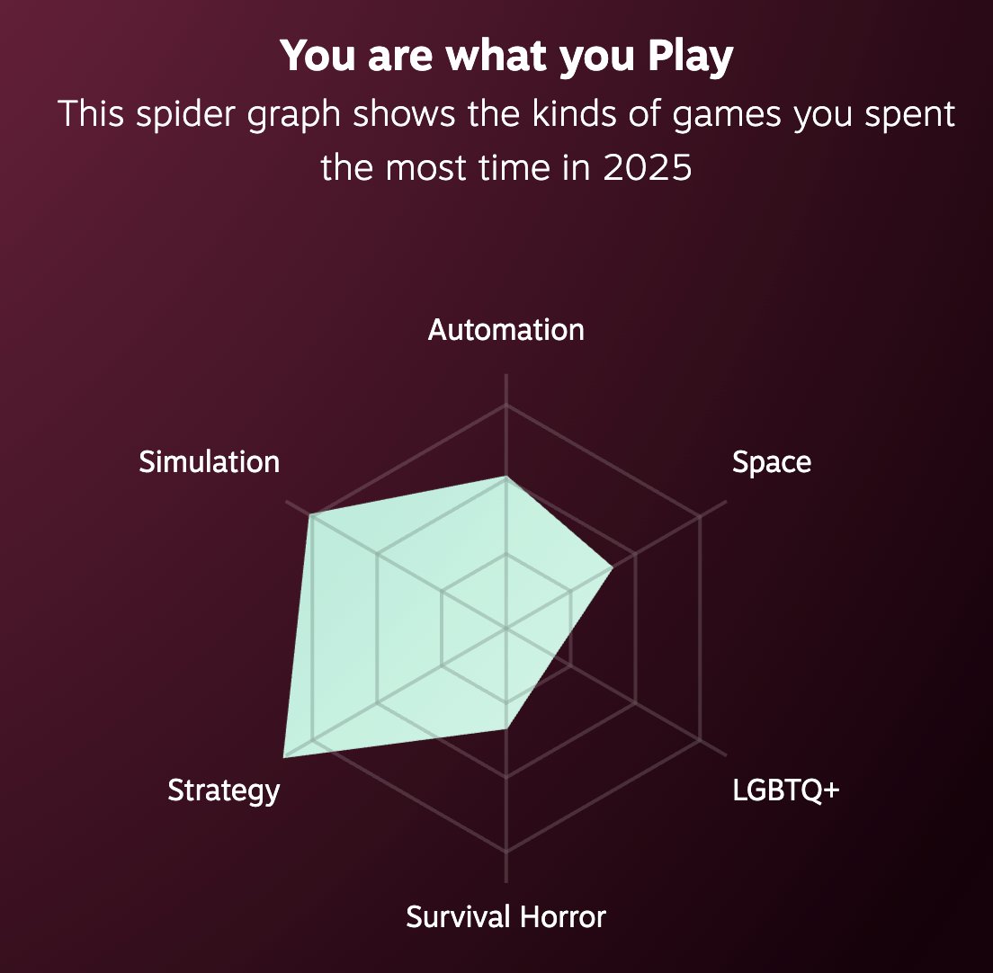 This image is going to be in the DSM VI under "Signs and Symptoms of AuDHD". Thank you steam replay.