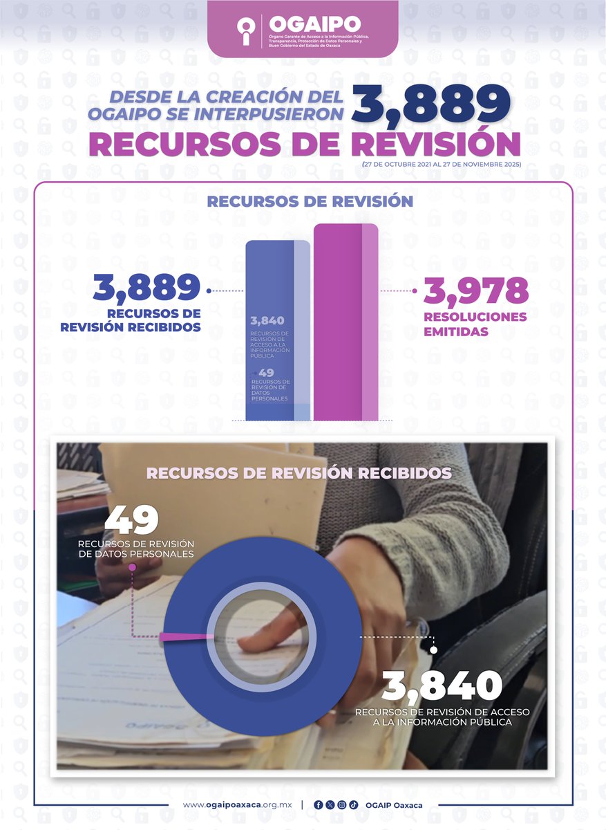 OGAIP Oaxaca 🇲🇽 tweet media