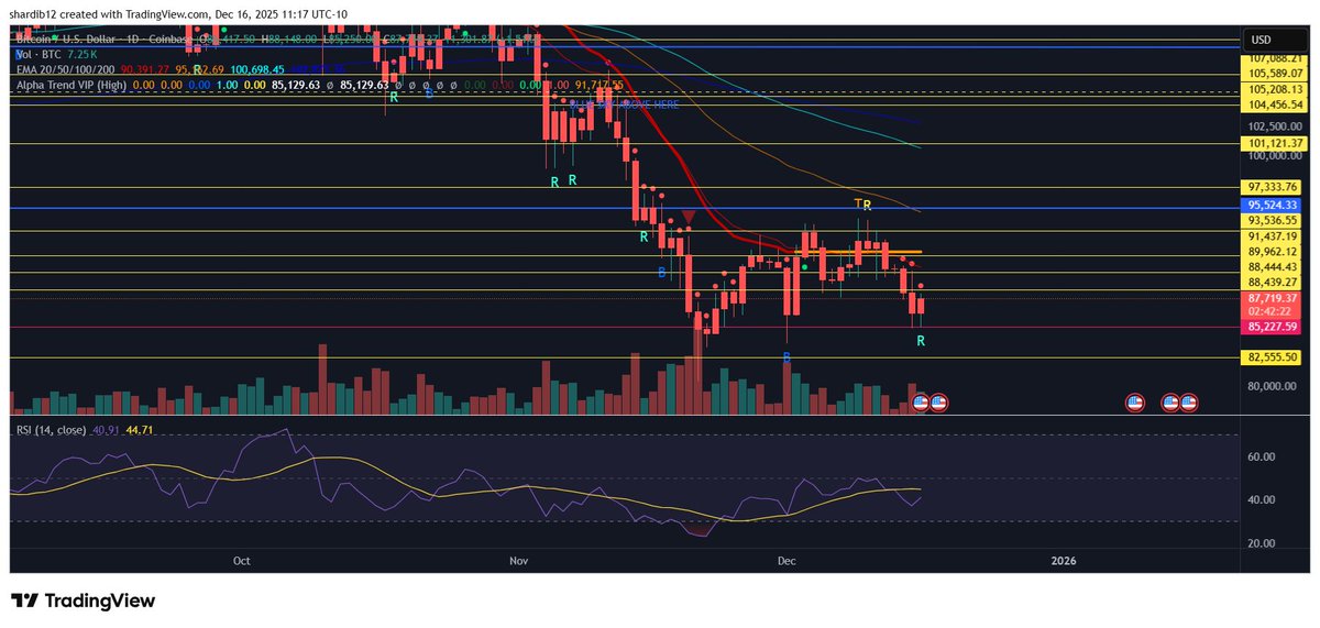 Don’t Follow Shardi B If You Hate Money tweet media