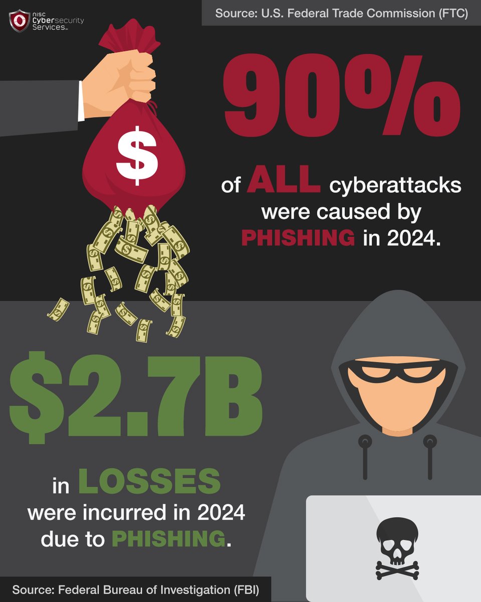 Don't make assumptions about your cybersecurity risk. We can help you prepare a plan to protect your organization from cyber threats.
nisc.coop/cybersecurity/