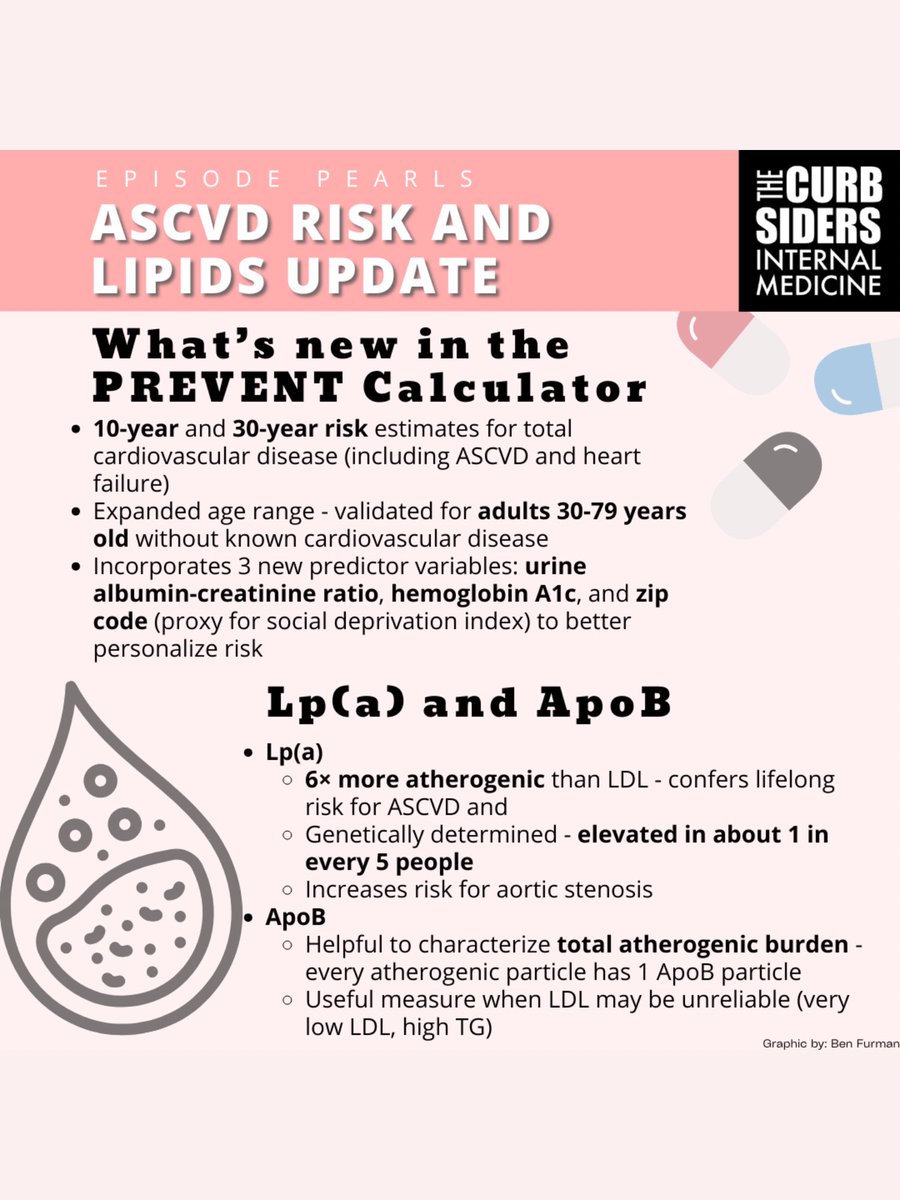 thecurbsiders's tweet photo. 🫀 New Episode!🎧
 #508: ASCVD Risk &amp; Lipids Update! PREVENT smarter—not harder. 💥 

In this episode, we dive into the latest in cardiovascular prevention:
 🧮 How to use the new PREVENT risk calculator
 🔍 The CPR framework for smarter risk reclassification
&amp; more! https://t.co/BZtfbTOohv