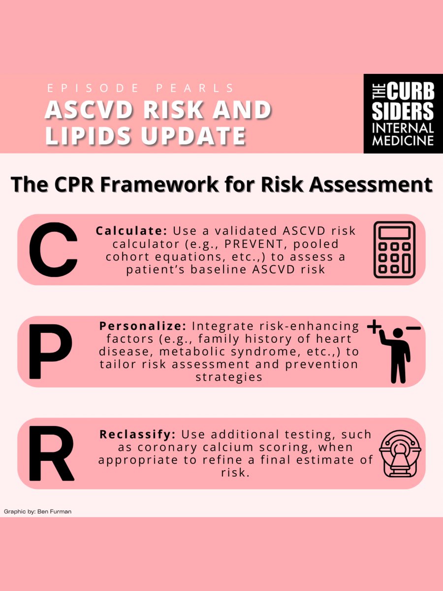thecurbsiders's tweet photo. 🫀 New Episode!🎧
 #508: ASCVD Risk &amp; Lipids Update! PREVENT smarter—not harder. 💥 

In this episode, we dive into the latest in cardiovascular prevention:
 🧮 How to use the new PREVENT risk calculator
 🔍 The CPR framework for smarter risk reclassification
&amp; more! https://t.co/BZtfbTOohv