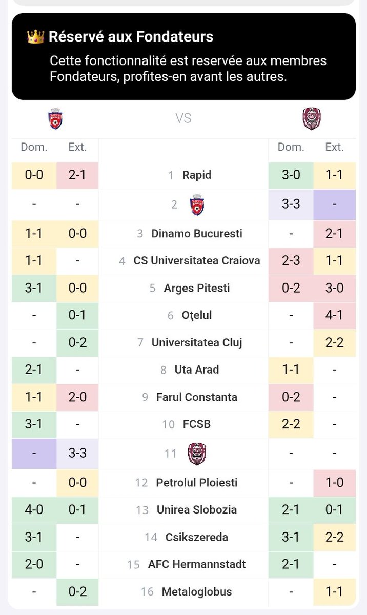 thierKnow90's tweet image. Botosani invincu a domicile avec une côte d'outsider, 1x ou un DnB pour les locaux est plus que probable.