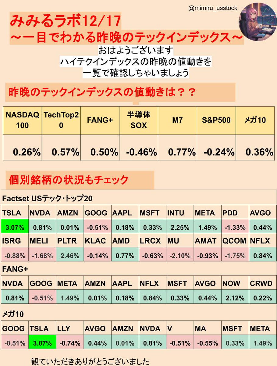 翔太@米国株投資🇺🇸 (@syotakun777) / Posts / X