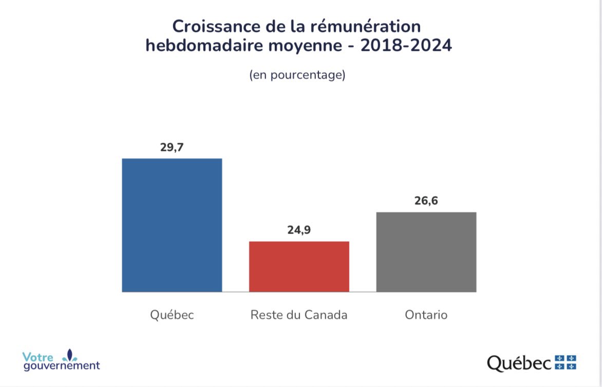 François Legault tweet media