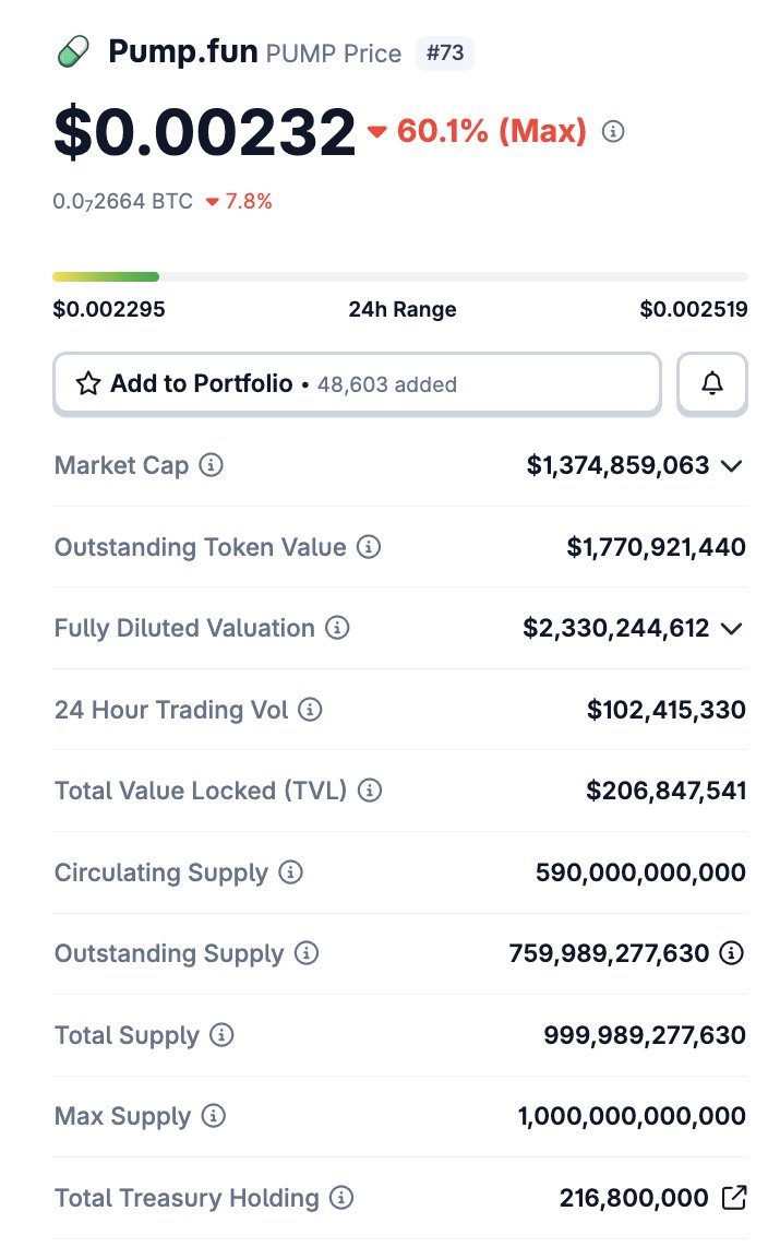 Hats off to both @CoinMarketCap & @coingecko for listening to users and  fixing an obvious flaw in the market cap data. Great day for crypto!  Coinmarketcap - official announcement here https://t.co/um63wyufIT  Coingecko -