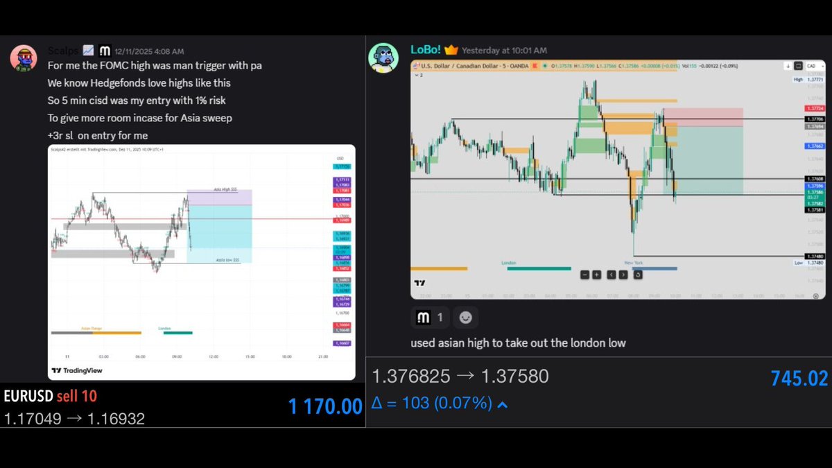FOMC fakeouts to session sweeps from the trading team <a href="/_MarketScalps_/">Marketscalps</a> discord server!

Clean hits on EURUSD &amp; USDCAD from <a href="/Scalps__/">Scalps (🪬)(🪬)</a> and yours truly.

When crypto gets boring, stay sharp with #Forex #Trading #EURUSD #USDCAD
