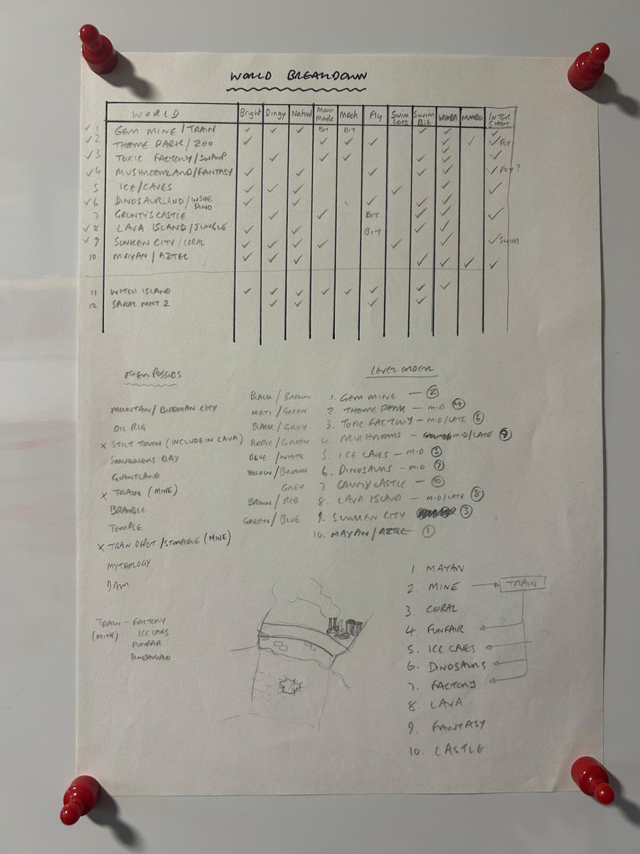 Early planning of Banjo-Tooie's worlds