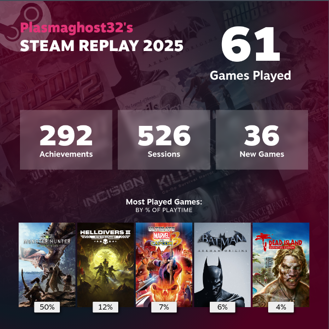 Not my main platform but hopefully next year will be much better did pretty good this year