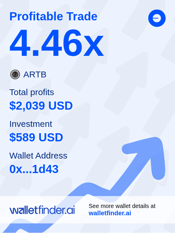 🎯 Pinpoint accuracy, massive profits 🛞
$2,039 in one move. Aim for success:
🎯 wlltfndr.ai/yckmkvv9

$ARTB on $BASE