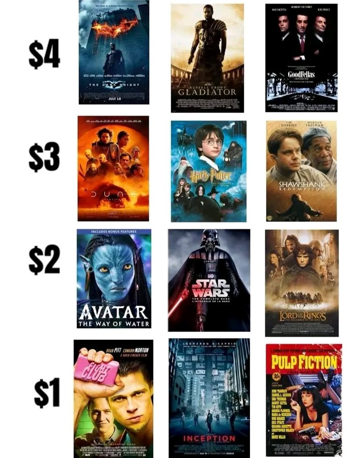 You have $9 to spend, pick the best movies from each tier. Let's go