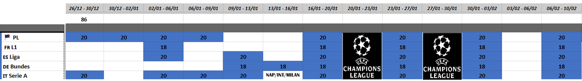 Hi, <a href="/footballdotfun/">Football.Fun</a>  enjoyer.

If you went all-in on Premier League players last month, congratulations!
You’ve seriously outperformed the market and might have even doubled your bankroll.

A good manager’s strength lies in sticking to a clear long-term approach while constantly