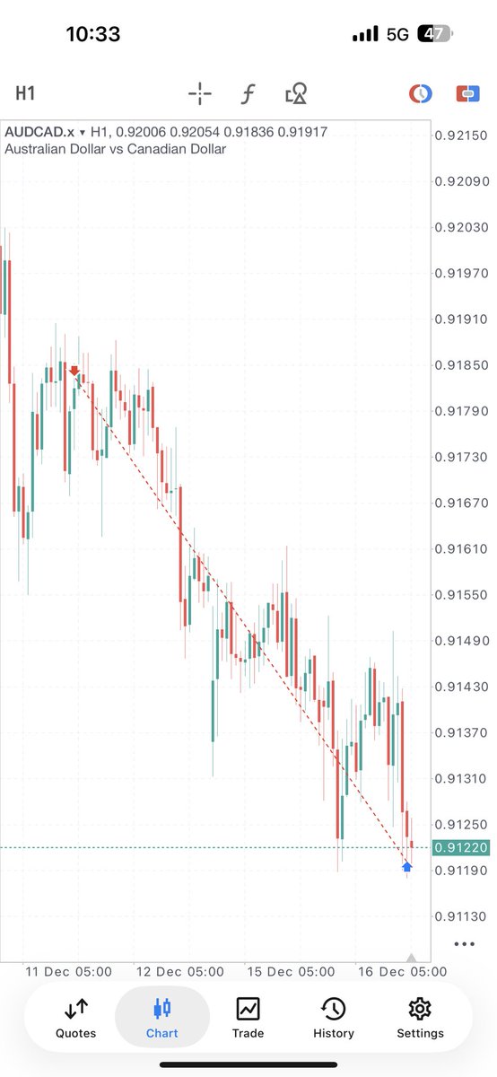 Just structure + Liquidity 💯